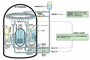 緊急炉心冷却装置（PWR）概念図